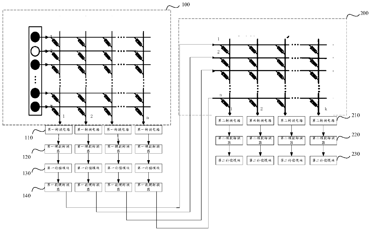 Memristor cross array-based processing circuit and output current compensation method