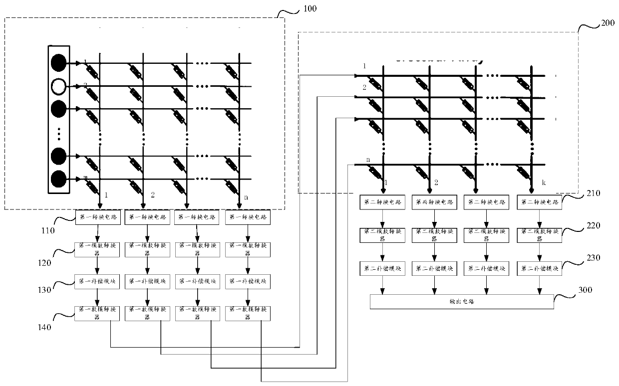 Memristor cross array-based processing circuit and output current compensation method