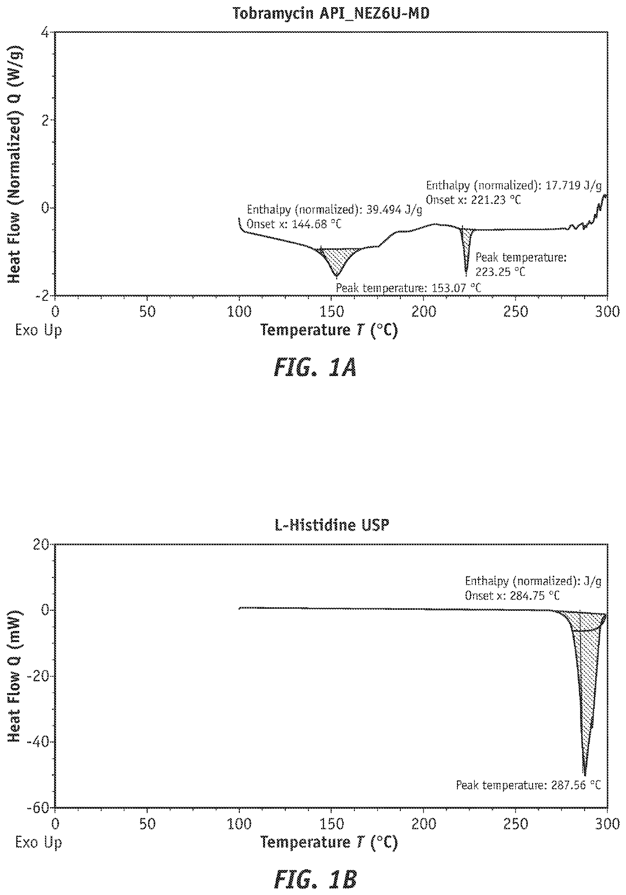 Combination products of tobramycin compounds and dexamethasone compounds