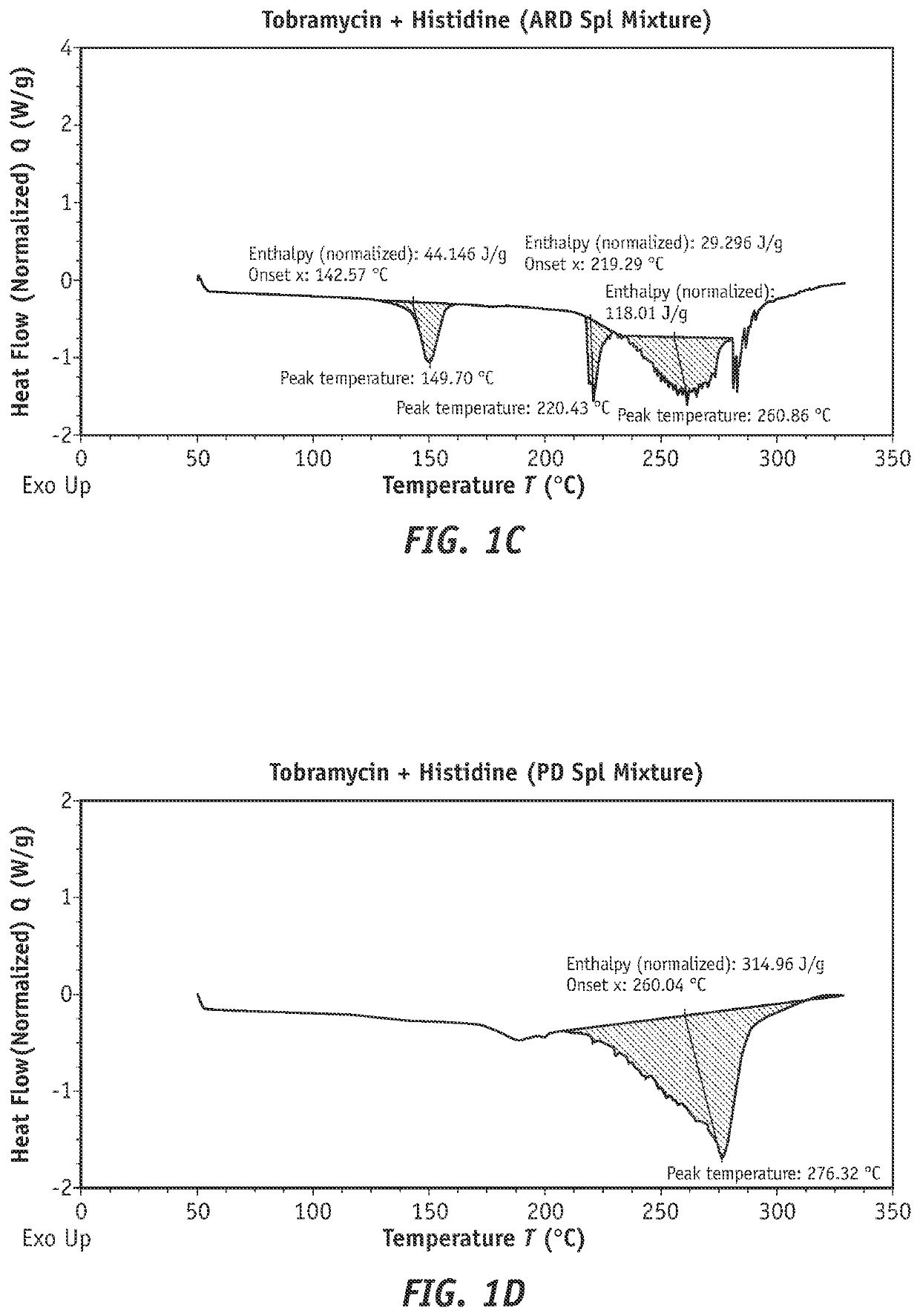 Combination products of tobramycin compounds and dexamethasone compounds