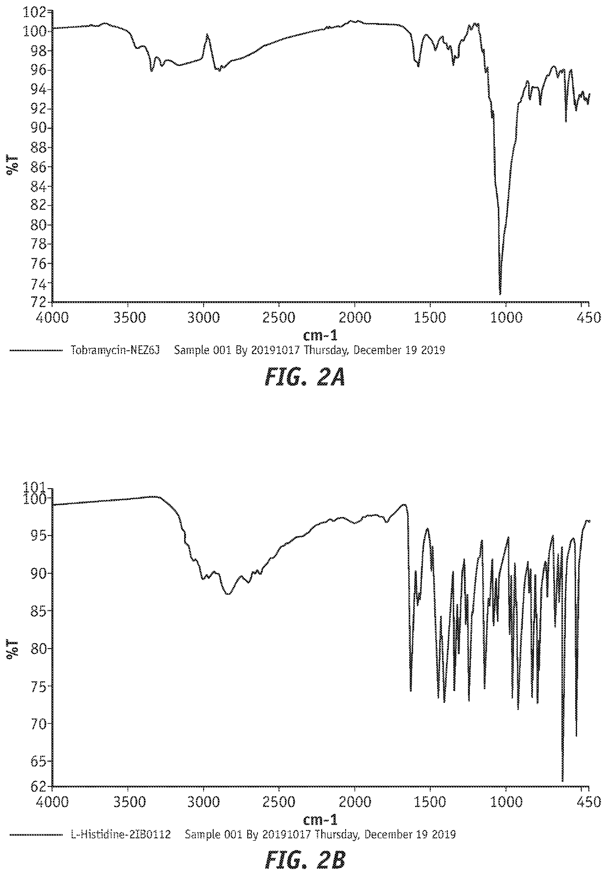 Combination products of tobramycin compounds and dexamethasone compounds