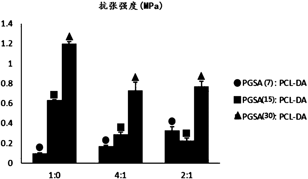 Biodegradable photopolymerizable polymer composite material by layered manufacturing and its application