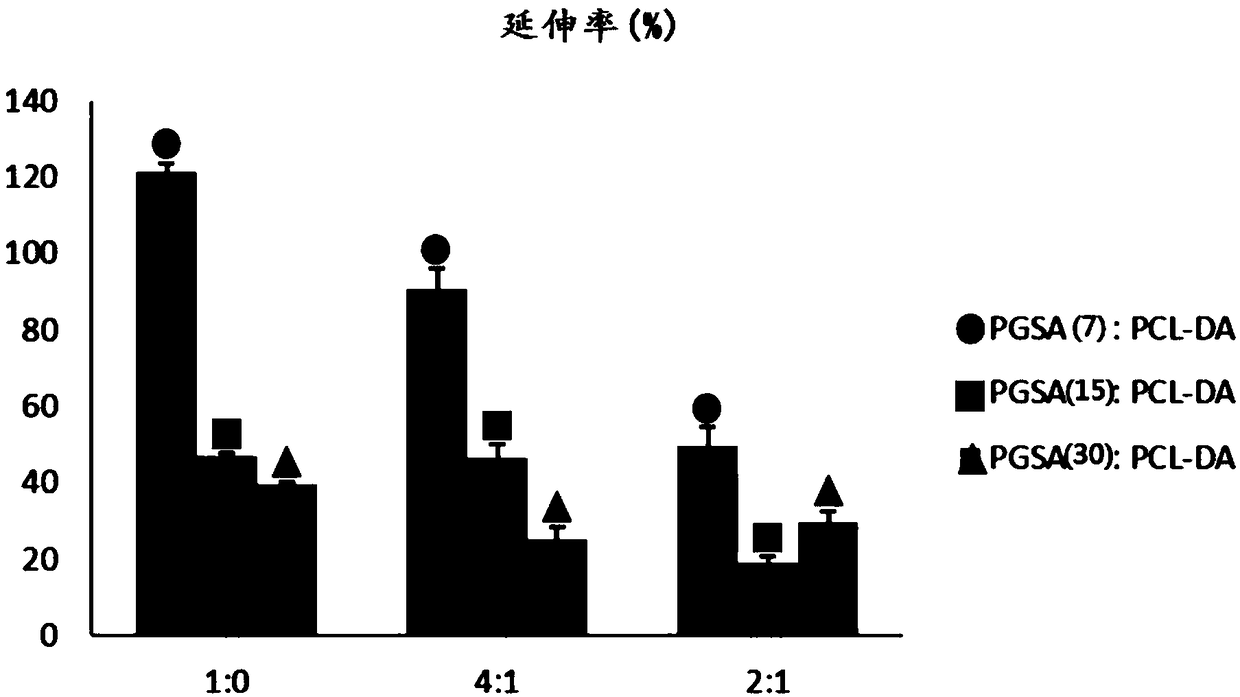 Biodegradable photopolymerizable polymer composite material by layered manufacturing and its application