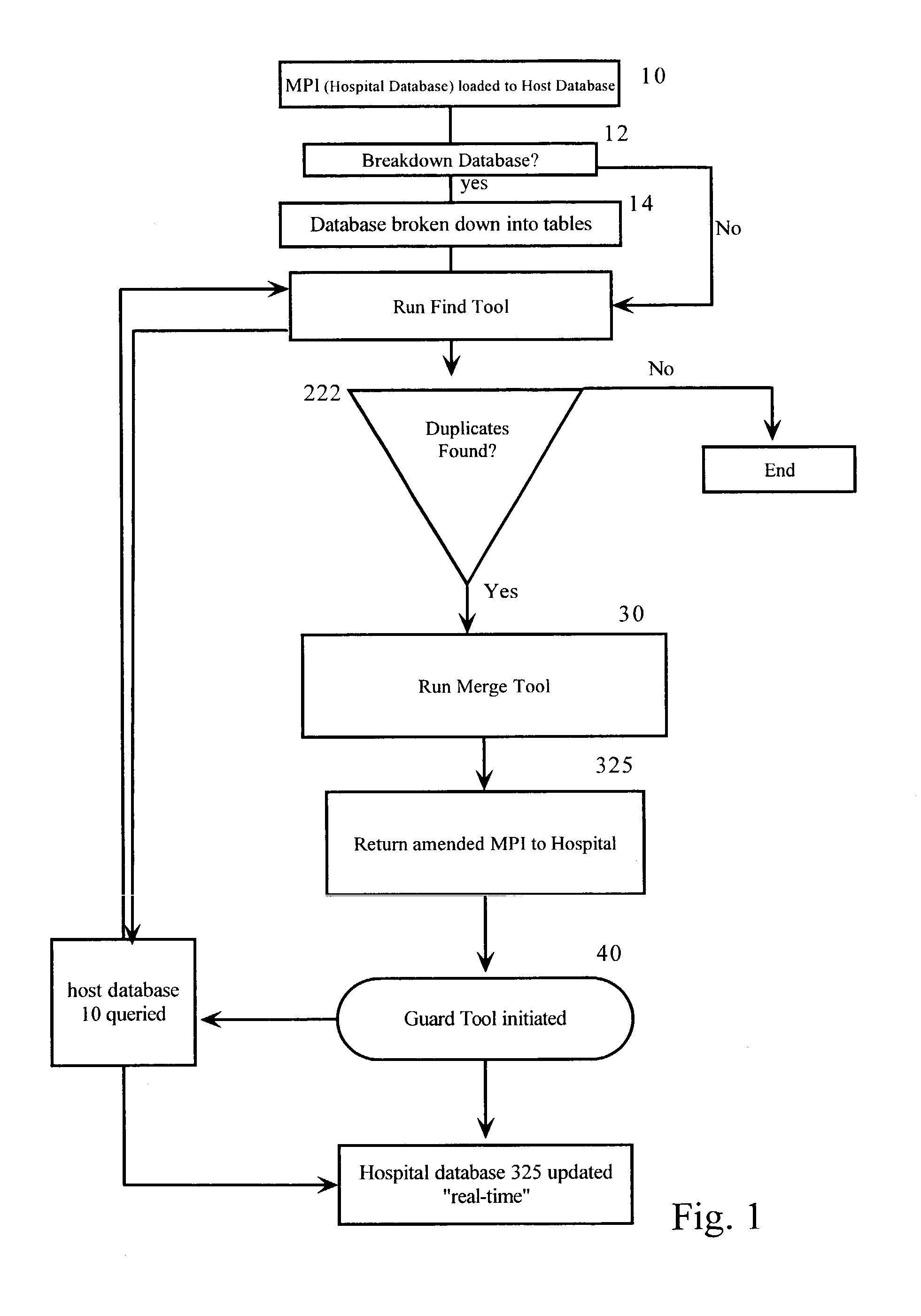 Duplicate resolution system and method for data management