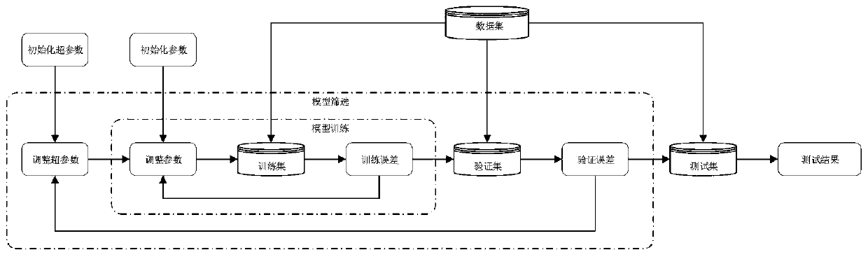 Template-free universal intelligent question-answering method based on dynamic knowledge graph