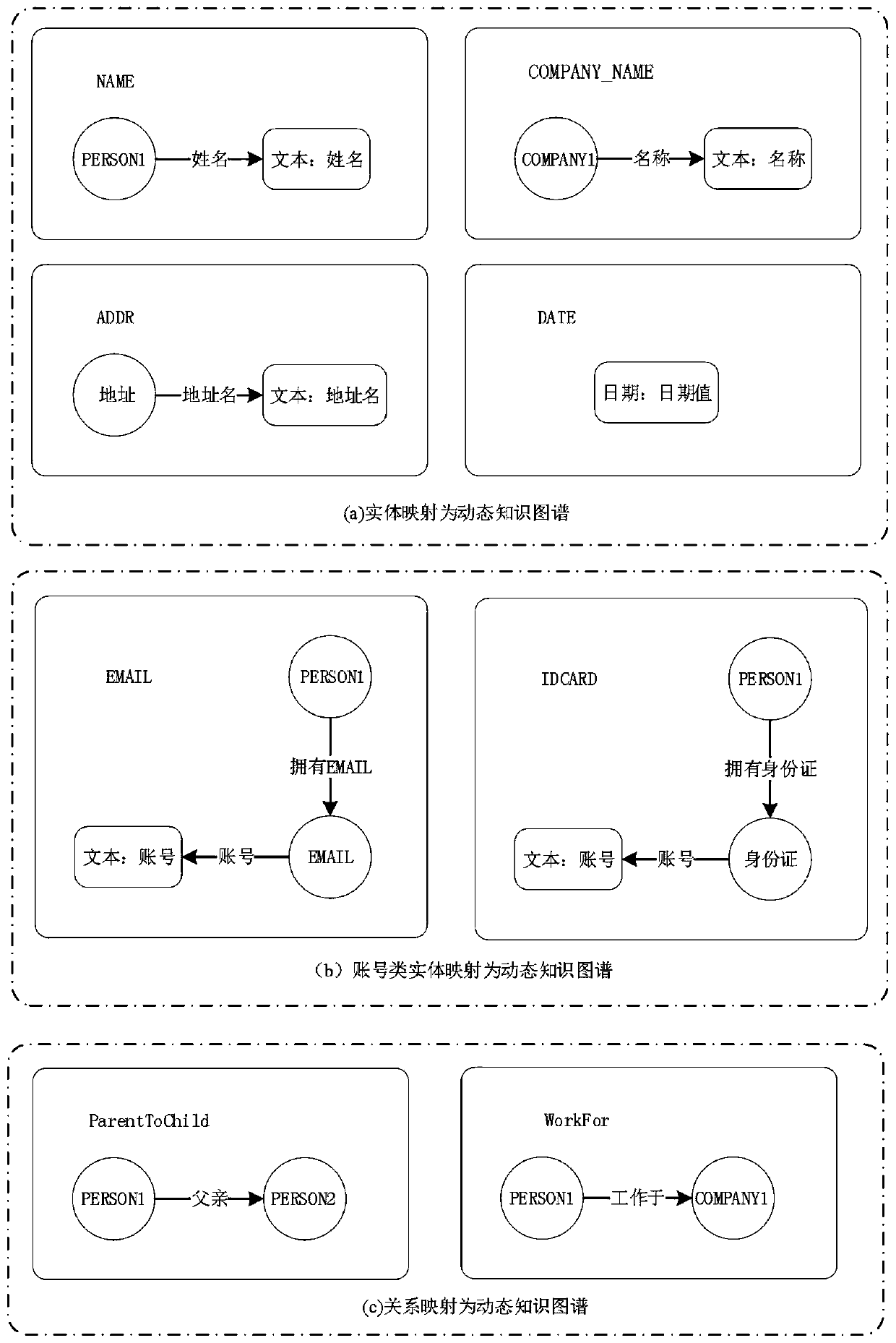 Template-free universal intelligent question-answering method based on dynamic knowledge graph