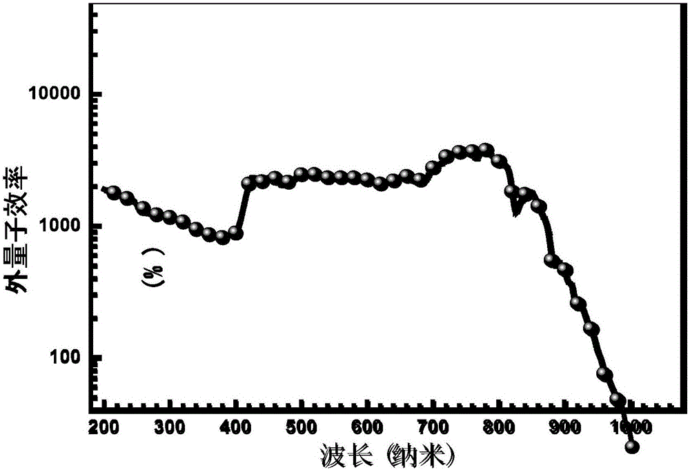 Organic photoelectric detector with high external quantum efficiency and broad spectral response and preparation method thereof