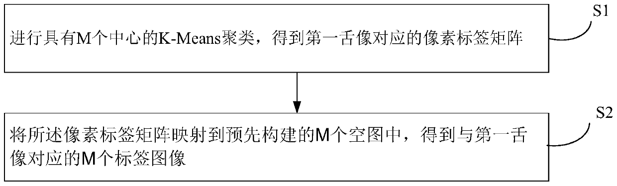 A coated tongue separation method and device based on k-means clustering