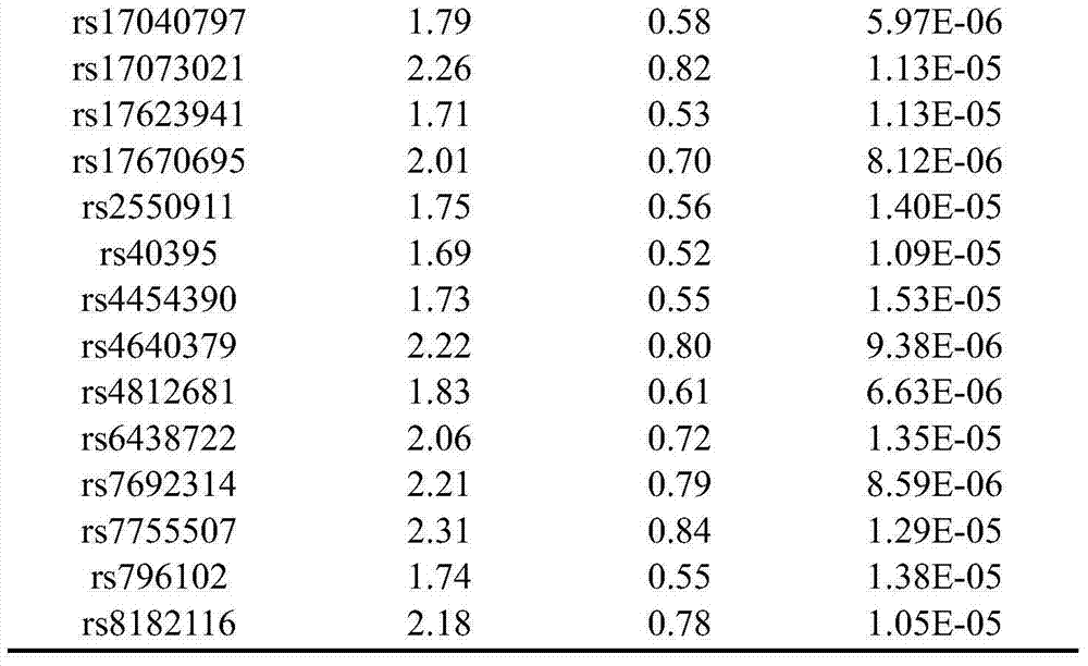 SNP marker related to auxiliary diagnosis of lung cancer of non-smoking women and applications thereof