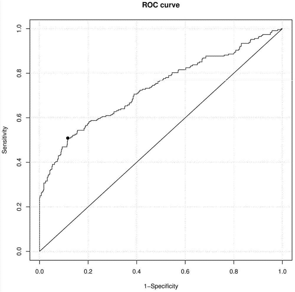 SNP marker related to auxiliary diagnosis of lung cancer of non-smoking women and applications thereof