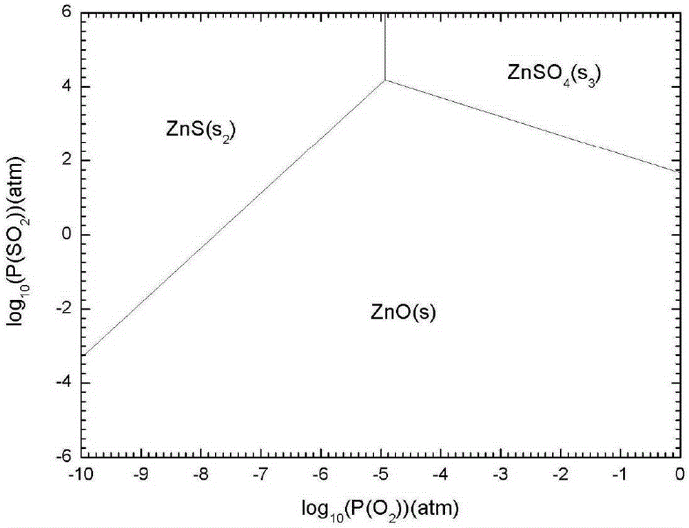 A method for iron-making by iron-containing slag molten pool smelting melt reduction