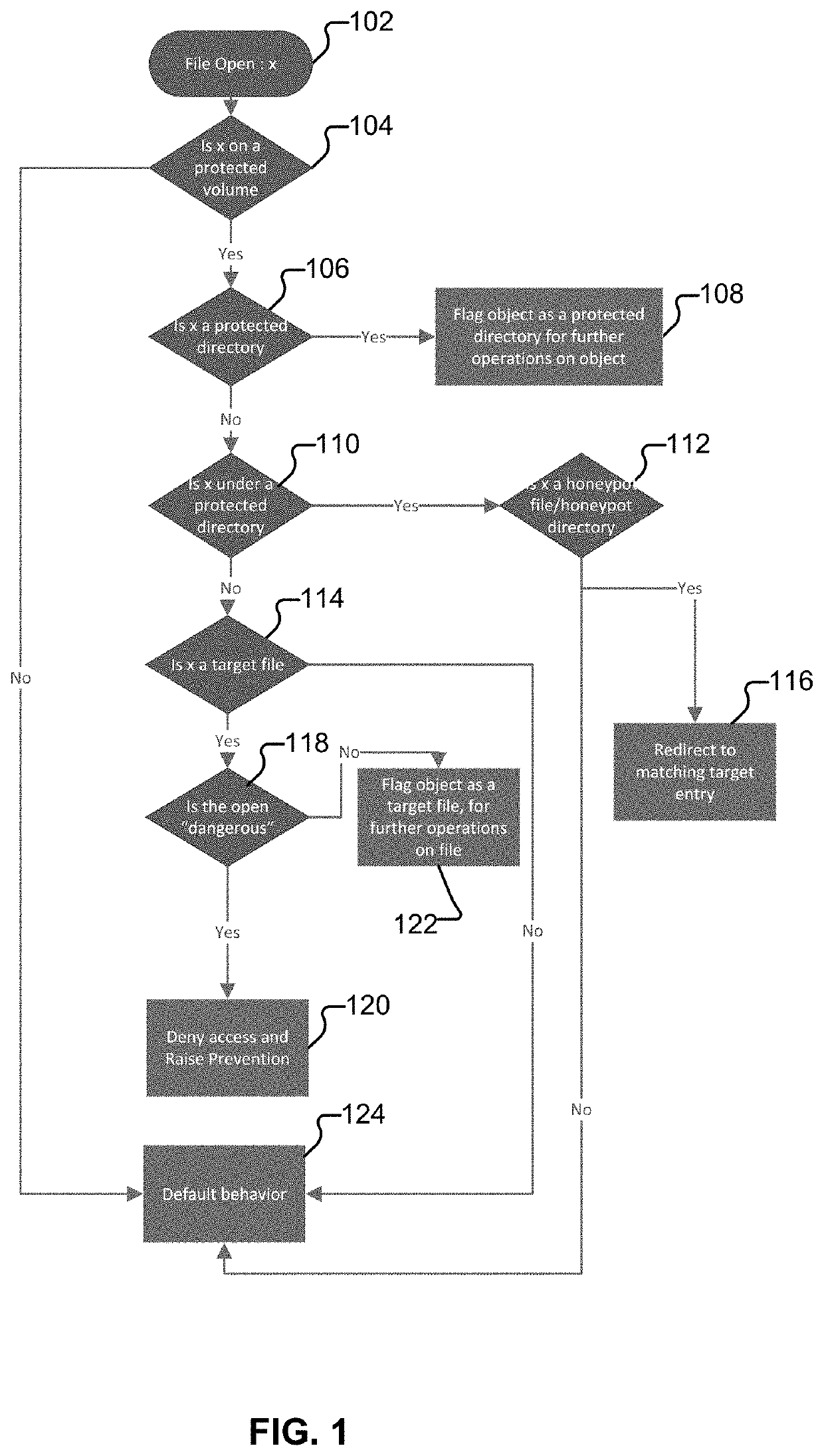 Preventing ransomware from encrypting files on a target machine