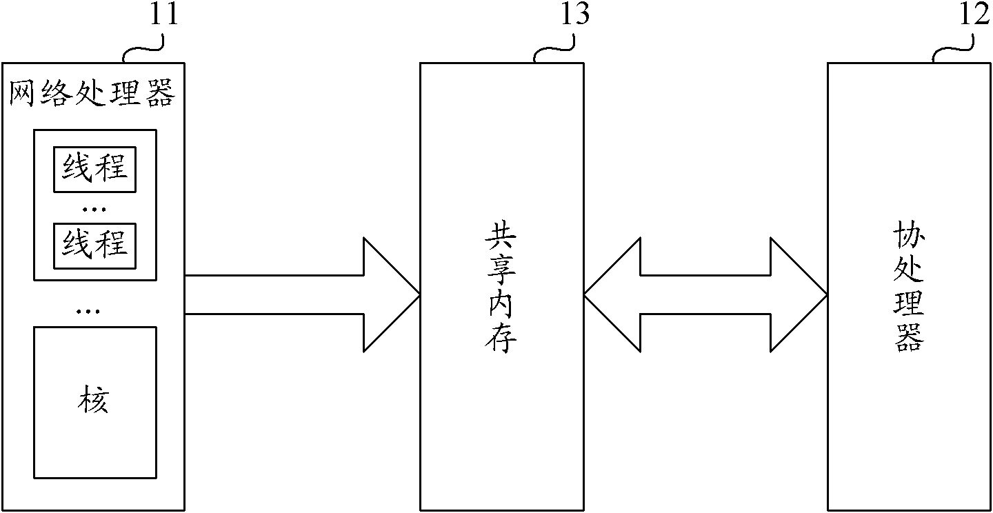 Anomaly detection method and system for network processing unit