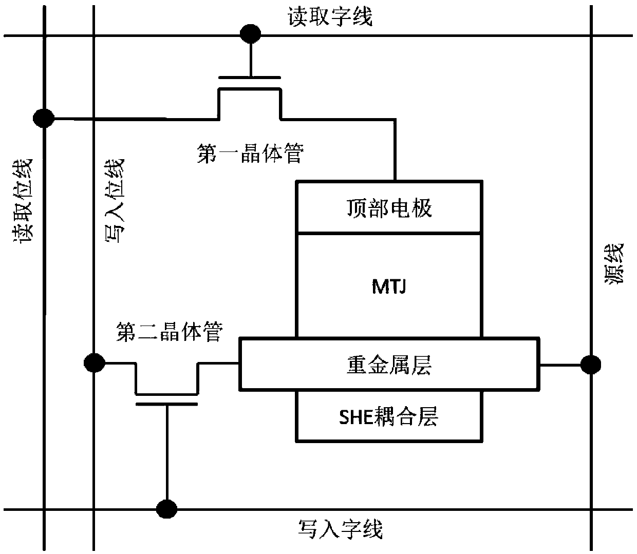 A Magnetic Nonvolatile Memory Cell Structure Based on Bidirectional Spin Hall Effect