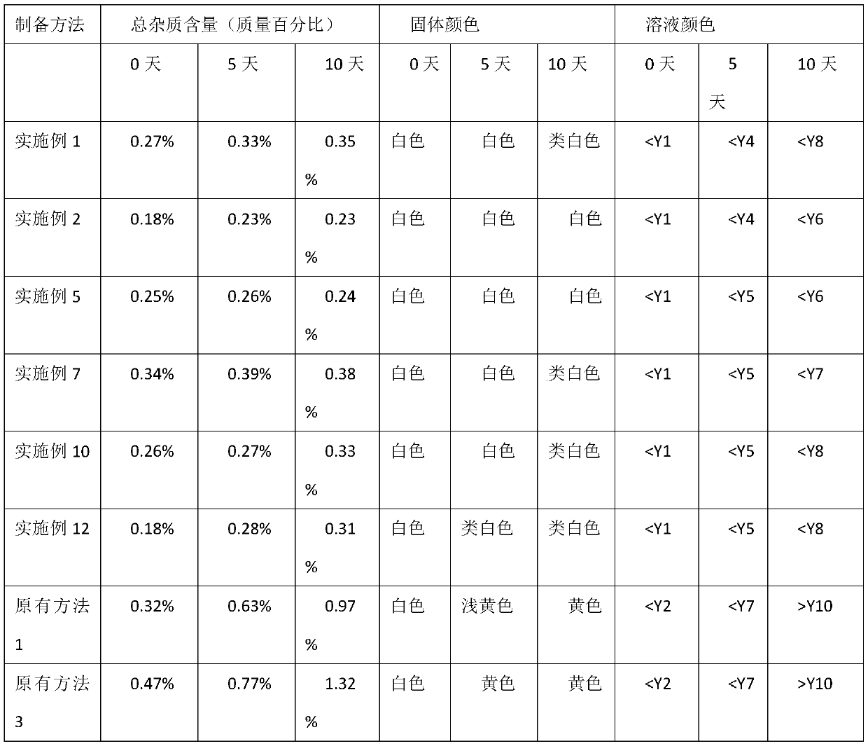 Preparation method and application of cefuroxime sodium