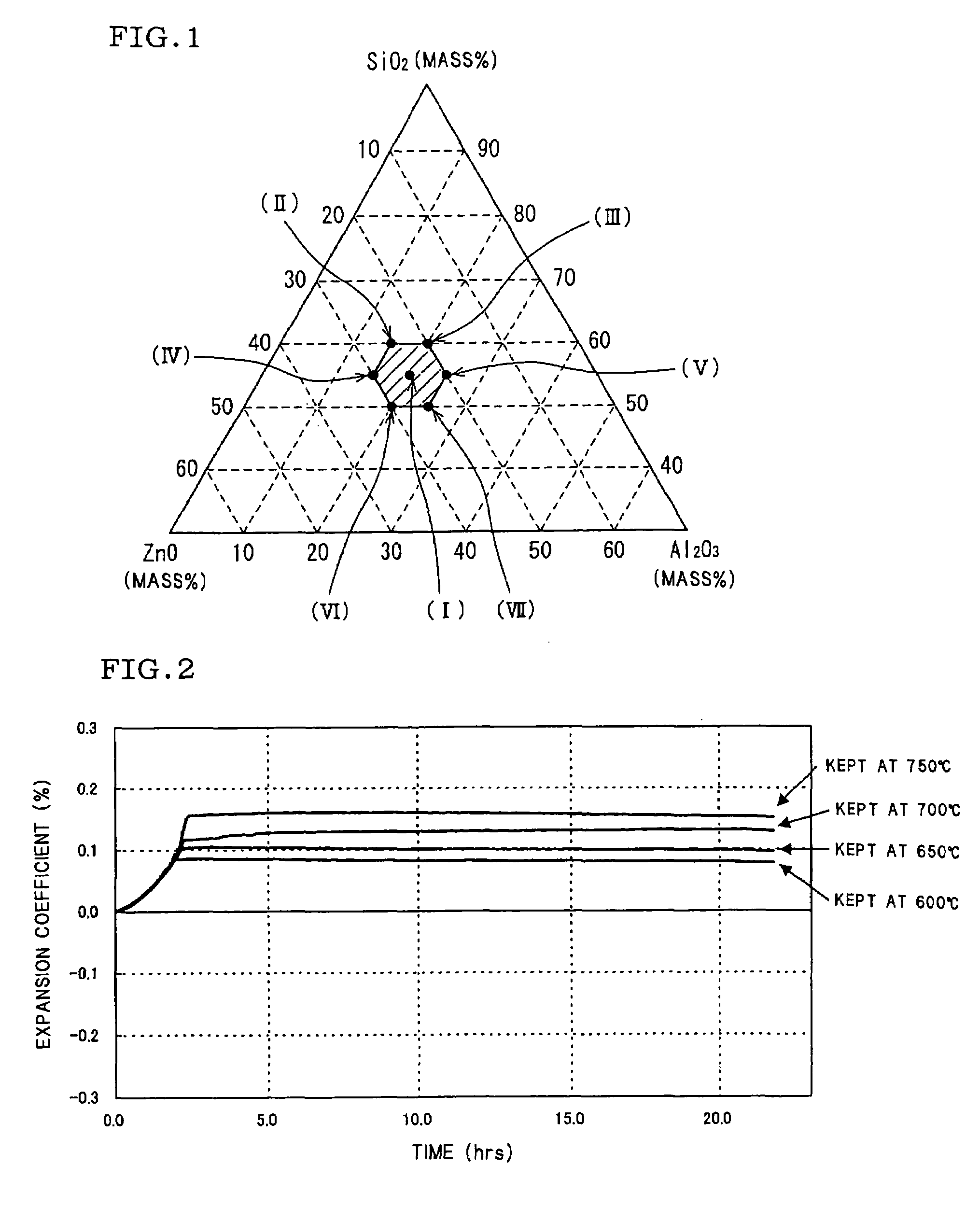 Zinc oxide-alumina-silica-based crystallized glass