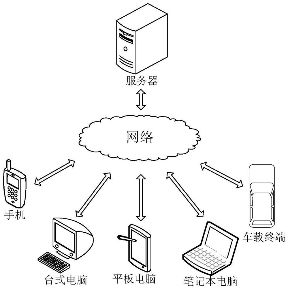 Simulation test method and device of automatic driving system and storage medium