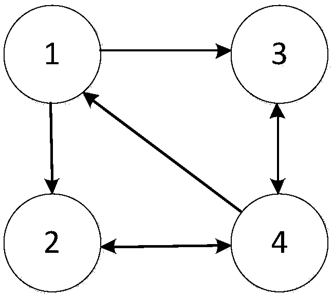 Mutual trust cluster cooperative verification method for Internet of vehicles anonymous authentication