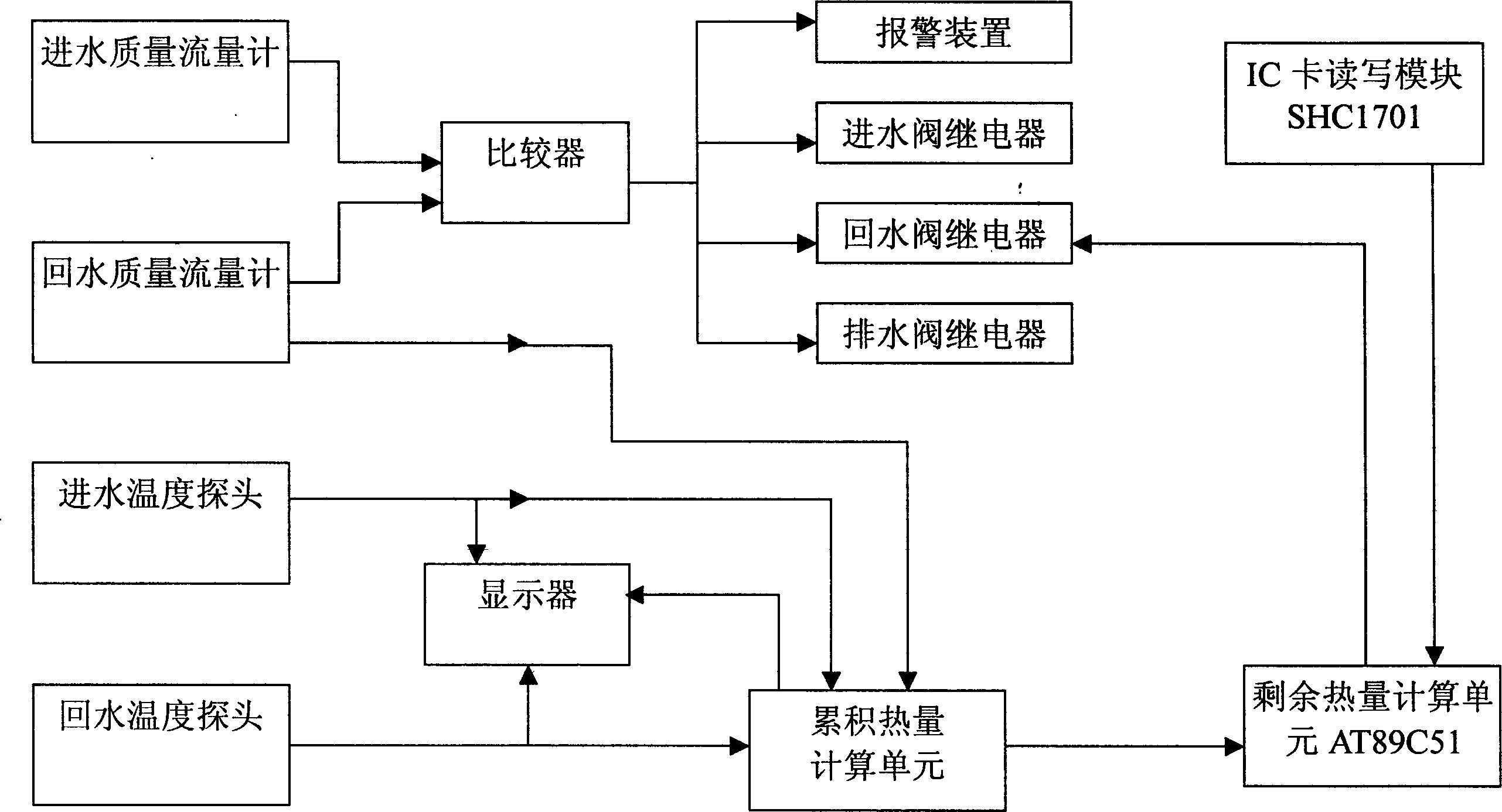 Leak protector for sealed circulation system