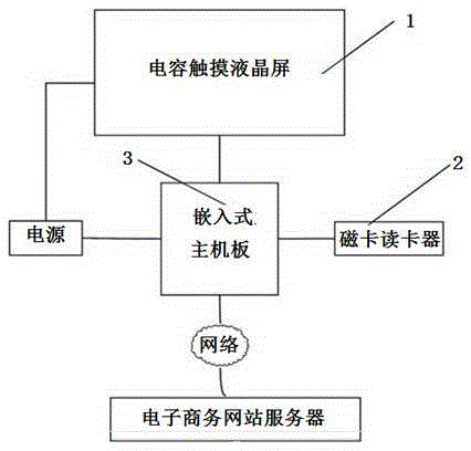 E-commerce self-service terminal