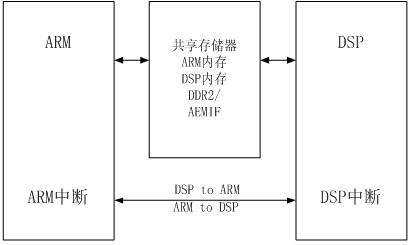 Multi-target tracking method based on DSP and system thereof