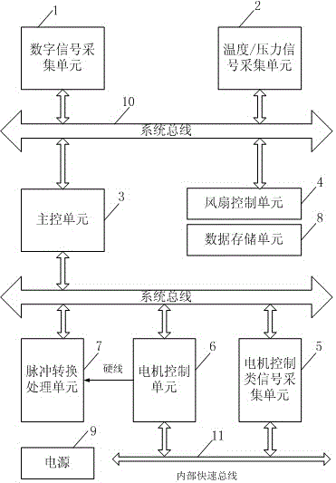 Train traction control system