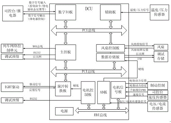 Train traction control system