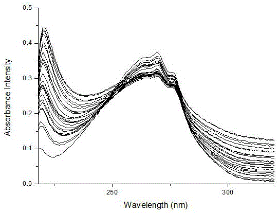 Benzimidazole derivative phosphate anion fluorescence probe synthesis and application method