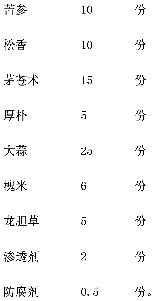 Apple tree rotten disease prevention and control preparation and preparation method thereof