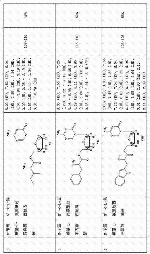 Decitabine 5'-O-amino-acid ester prodrug and preparation method thereof