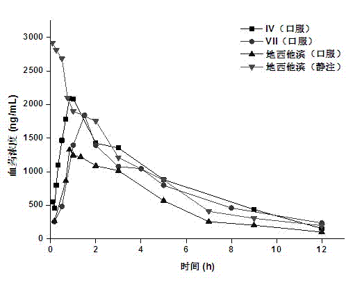 Decitabine 5'-O-amino-acid ester prodrug and preparation method thereof