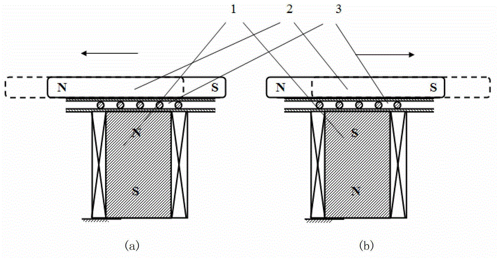 Shift driving device and combination thereof based on interaction of permanent magnet and electromagnet