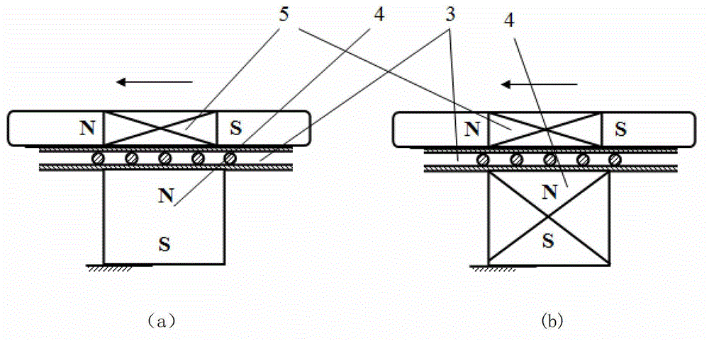 Shift driving device and combination thereof based on interaction of permanent magnet and electromagnet