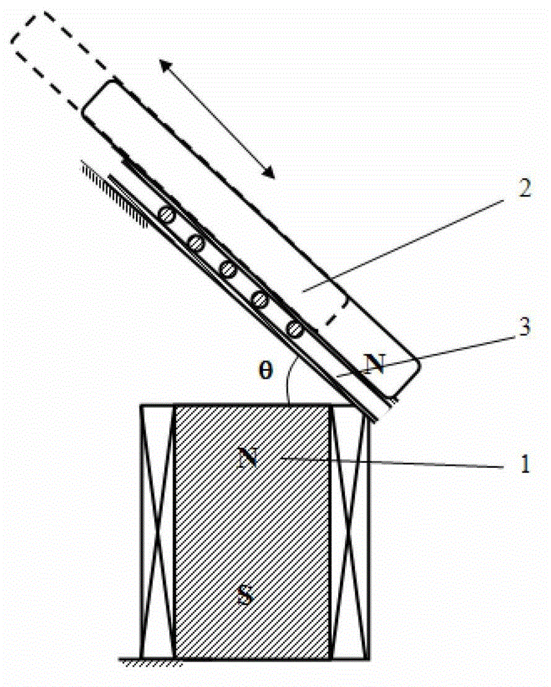 Shift driving device and combination thereof based on interaction of permanent magnet and electromagnet