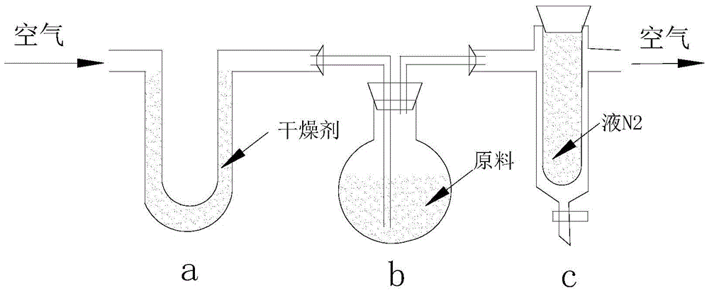 Method for preparing tobacco-flavored flavoring substance and electronic cigarette liquid containing the tobacco flavoring substance