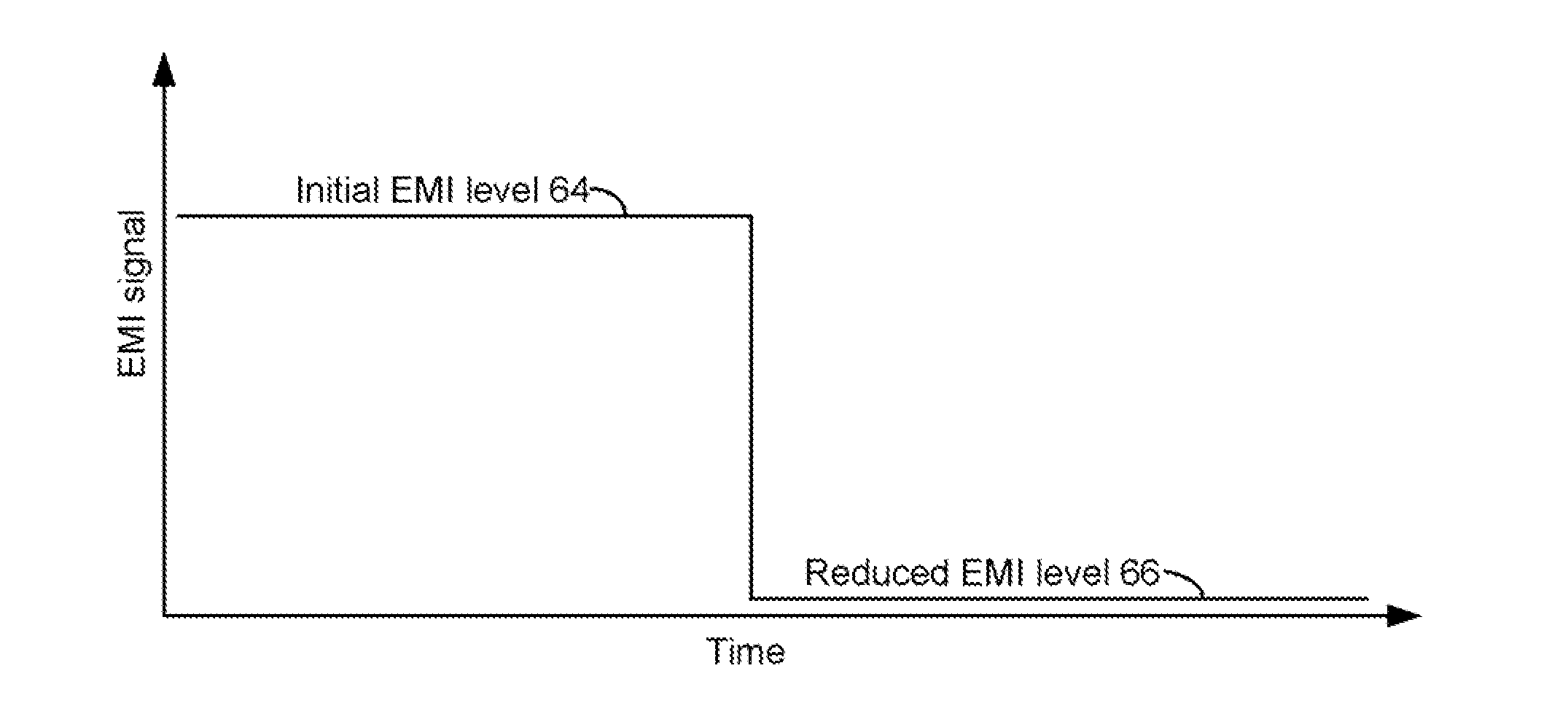 System and method for controlling electromagnetic interference in portable electronic devices having a radio frequency subsystem