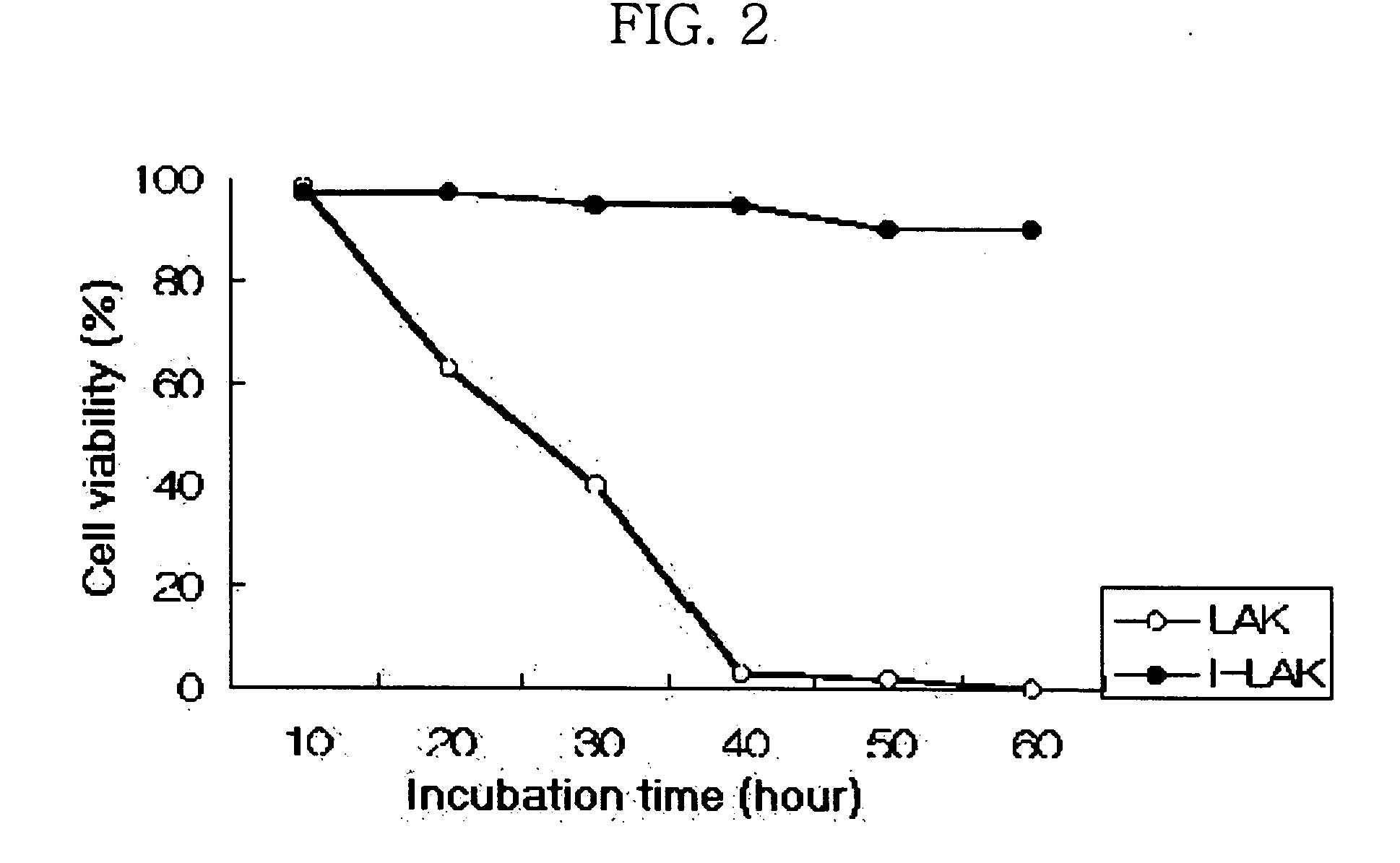 Interleukin-2 gene transferred lymphokine activated killer cells