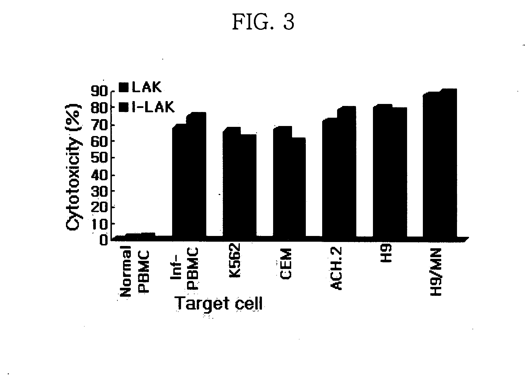 Interleukin-2 gene transferred lymphokine activated killer cells