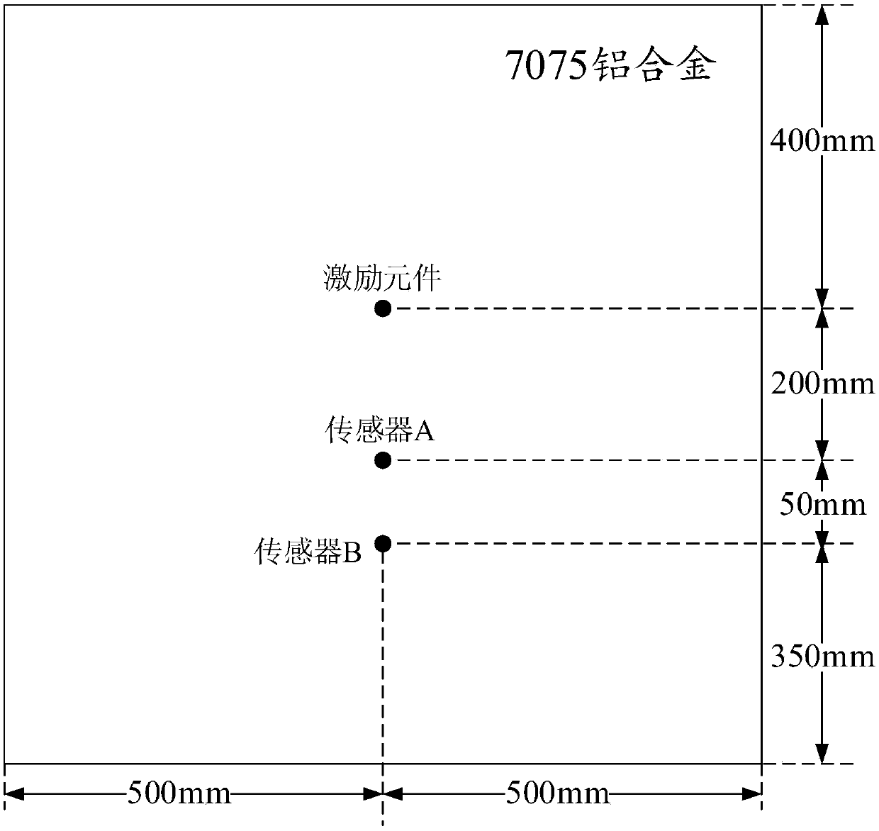 Cross-correlation-based Lamb wave sensing signal length compensation method