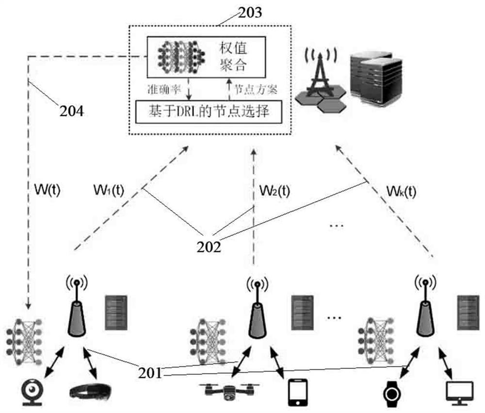 Method and device for selecting terminal equipment nodes in federated learning system