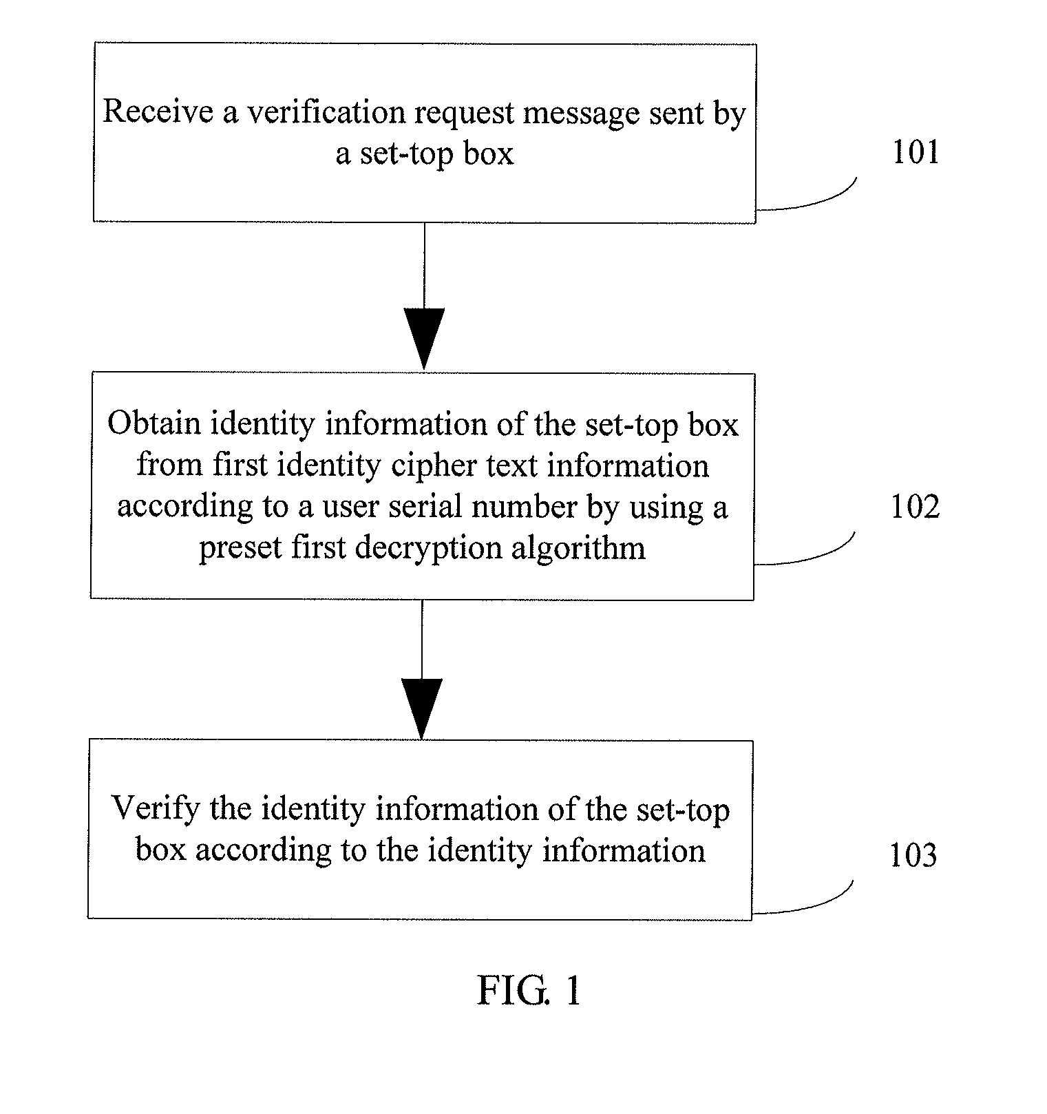 Method and authentication server for verifying access identity of set-top box