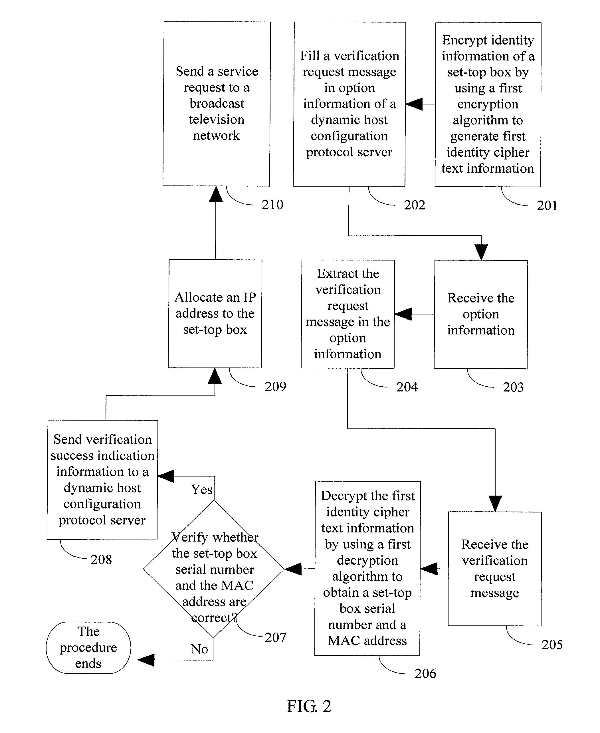 Method and authentication server for verifying access identity of set-top box