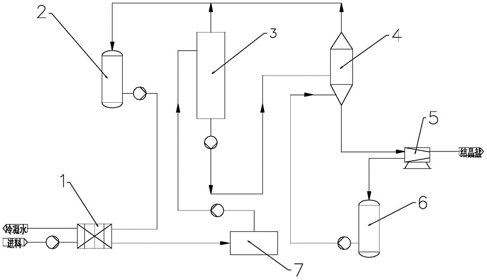 Evaporating and crystallizing zero-discharge treatment system and method for high-COD waste water