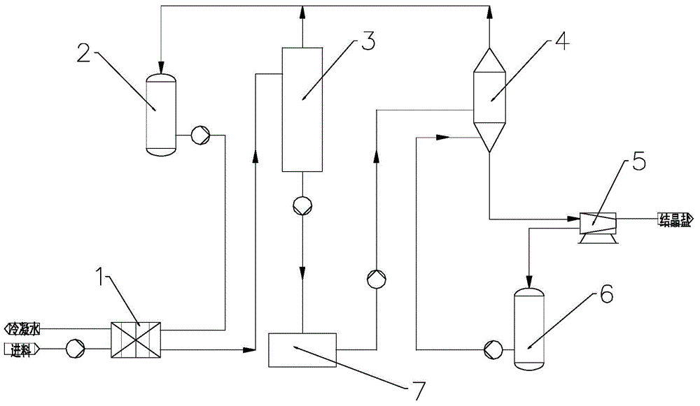 Evaporating and crystallizing zero-discharge treatment system and method for high-COD waste water