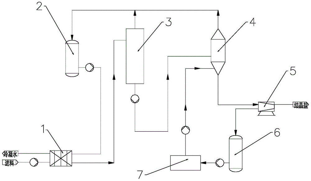 Evaporating and crystallizing zero-discharge treatment system and method for high-COD waste water