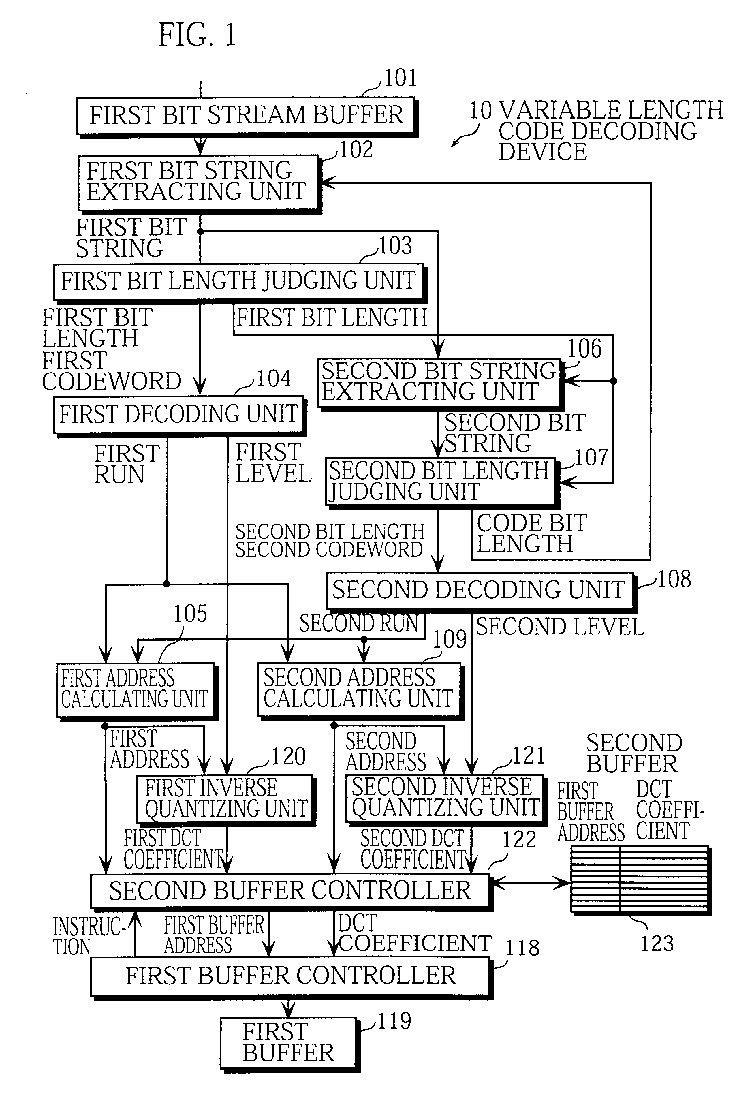 Variable length code decoding device, digital broadcast receiving apparatus, and DVD reproducing apparatus