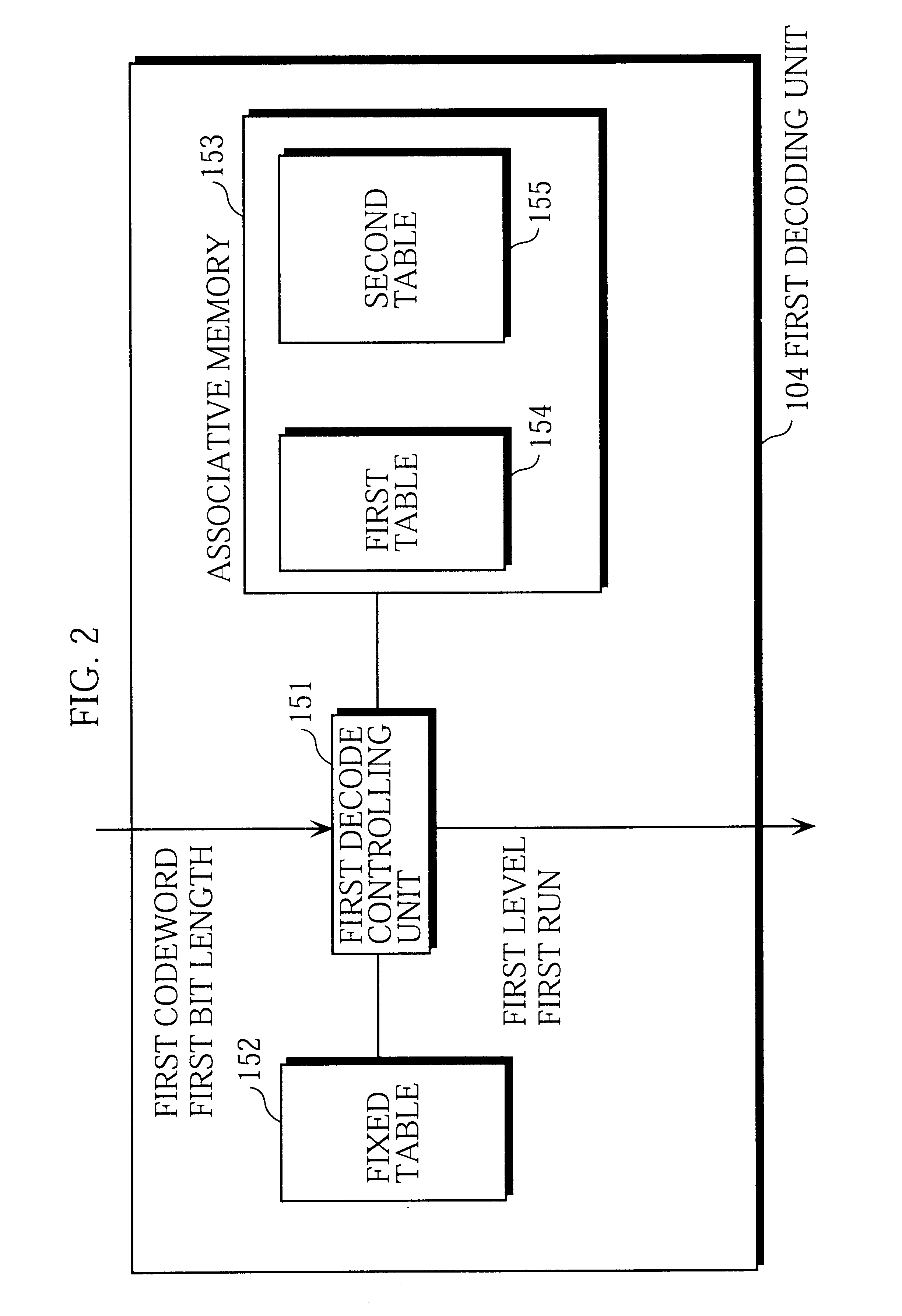 Variable length code decoding device, digital broadcast receiving apparatus, and DVD reproducing apparatus