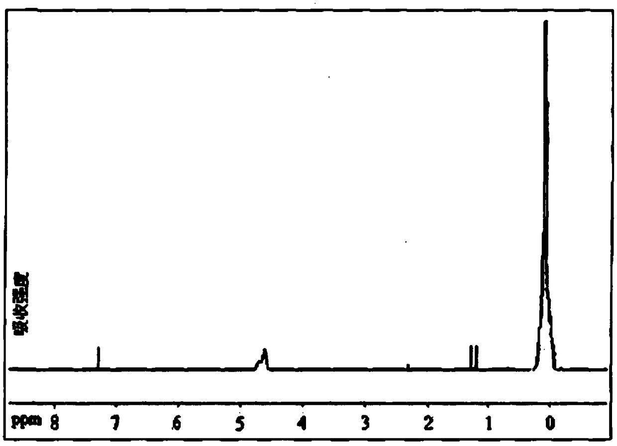 Organosilicone prepolymer and organosilicone-acrylic resin prepared therefrom