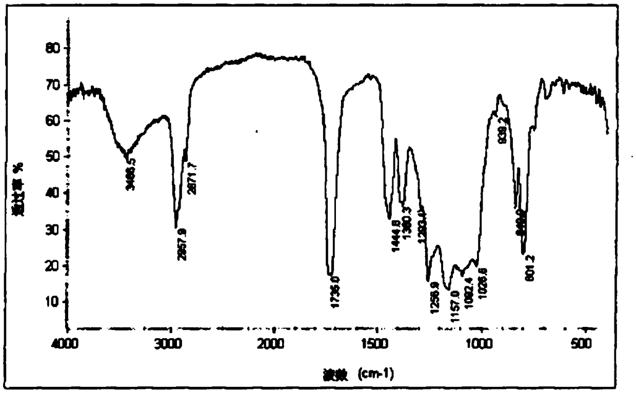 Organosilicone prepolymer and organosilicone-acrylic resin prepared therefrom