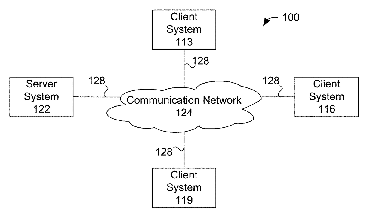 Tools and Methods for Real-Time Dataflow Programming Language